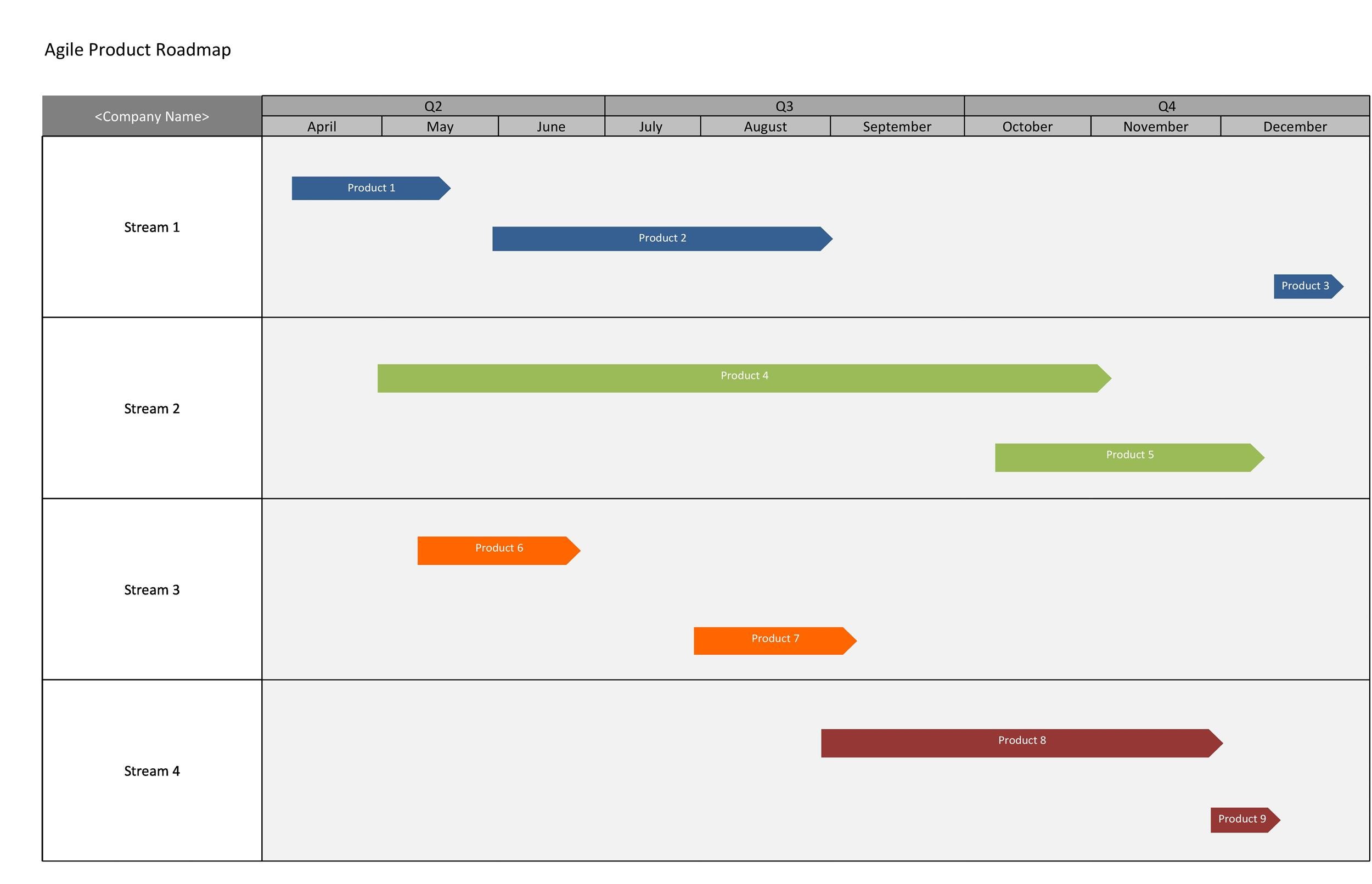 22-visual-product-roadmap-templates-tools-templatelab