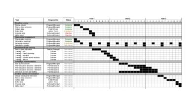 Work Plan 40 Great Templates Samples Excel Word TemplateLab