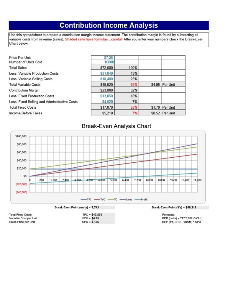 41 Free Break Even Analysis Templates & Excel Spreadsheets ᐅ TemplateLab