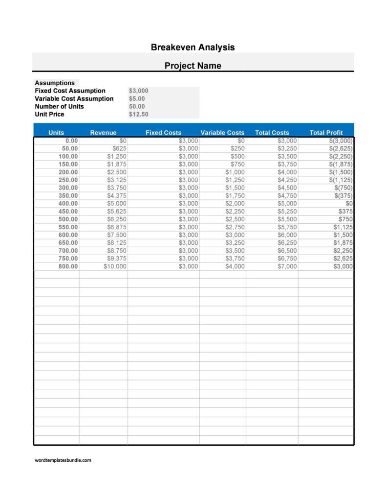 41 Free Break Even Analysis Templates Excel Spreadsheets ᐅ TemplateLab 41 Free Break Even Analysis Templates Excel Spreadsheets ᐅ TemplateLab