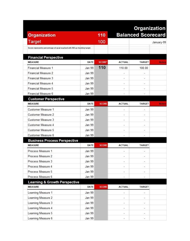 31 Professional Balanced Scorecard Examples & Templates