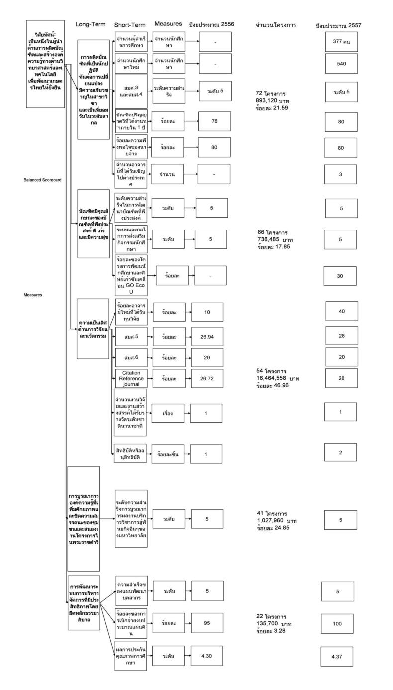 31 Professional Balanced Scorecard Examples & Templates 31 Professional Balanced Scorecard Examples & Templates