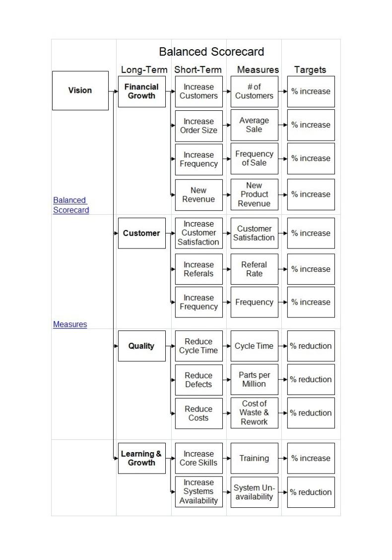 31 Professional Balanced Scorecard Examples & Templates 31 Professional Balanced Scorecard Examples & Templates