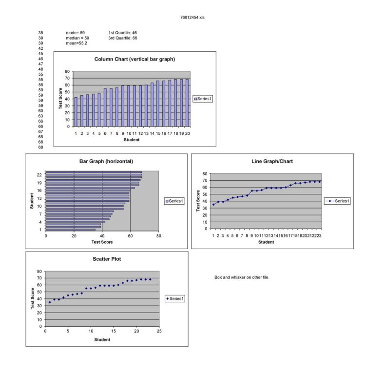 39 Blank Bar Graph Templates [Bar Graph Worksheets]
