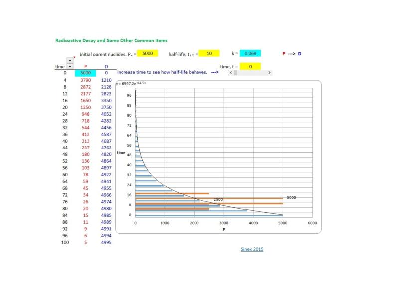 39 Blank Bar Graph Templates [Bar Graph Worksheets]