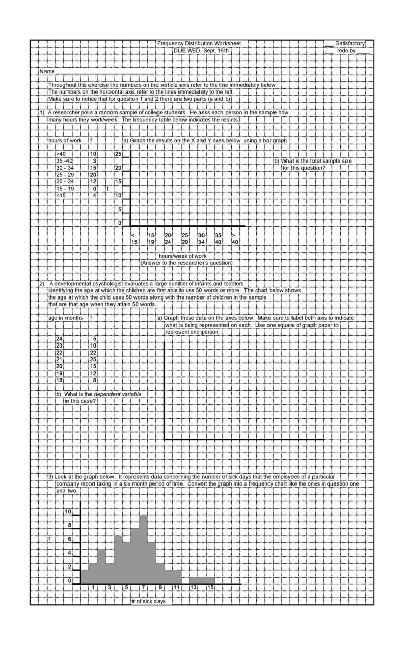 41 Blank Bar Graph Templates Bar Graph Worksheets Tem vrogue co