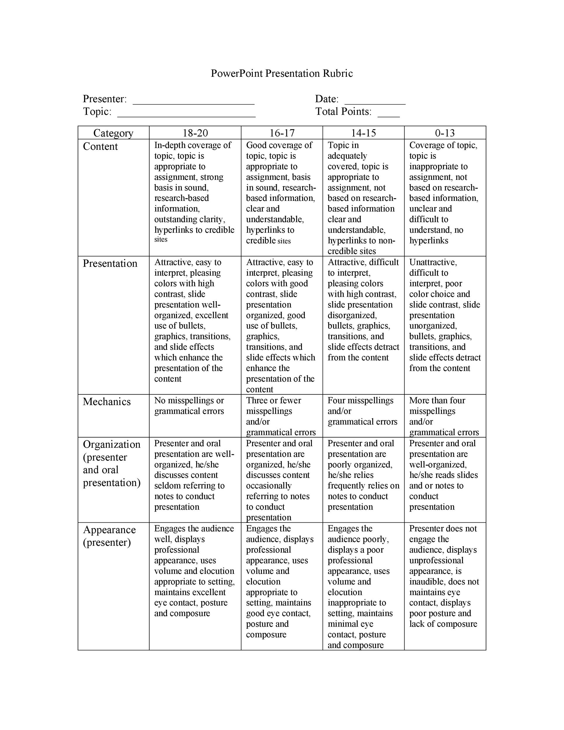 presentation rubric template middle school