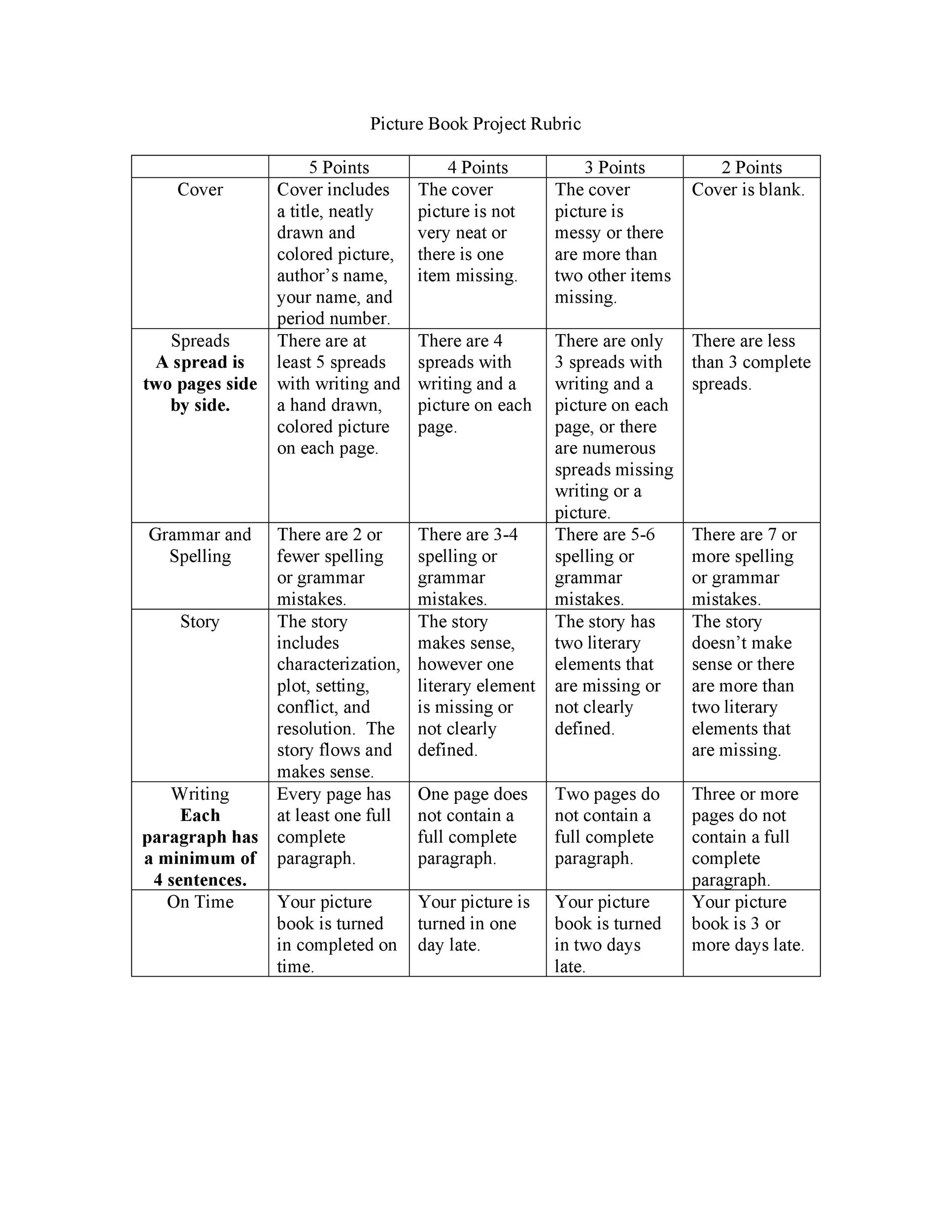 Rubric Template For Word from templatelab.com