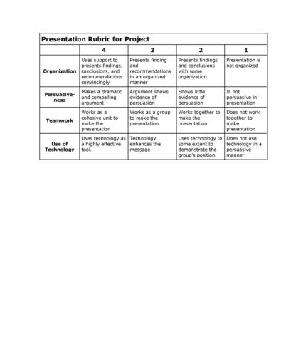 46 Editable Rubric Templates (Word Format) ᐅ TemplateLab