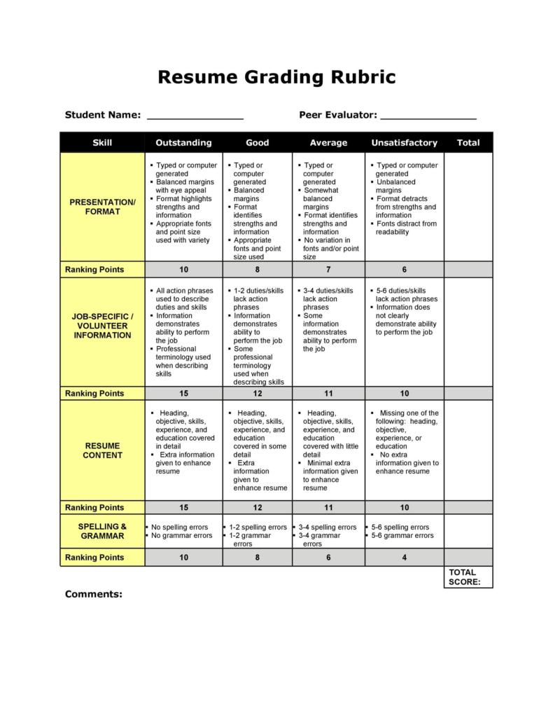46 Editable Rubric Templates (Word Format) ᐅ TemplateLab