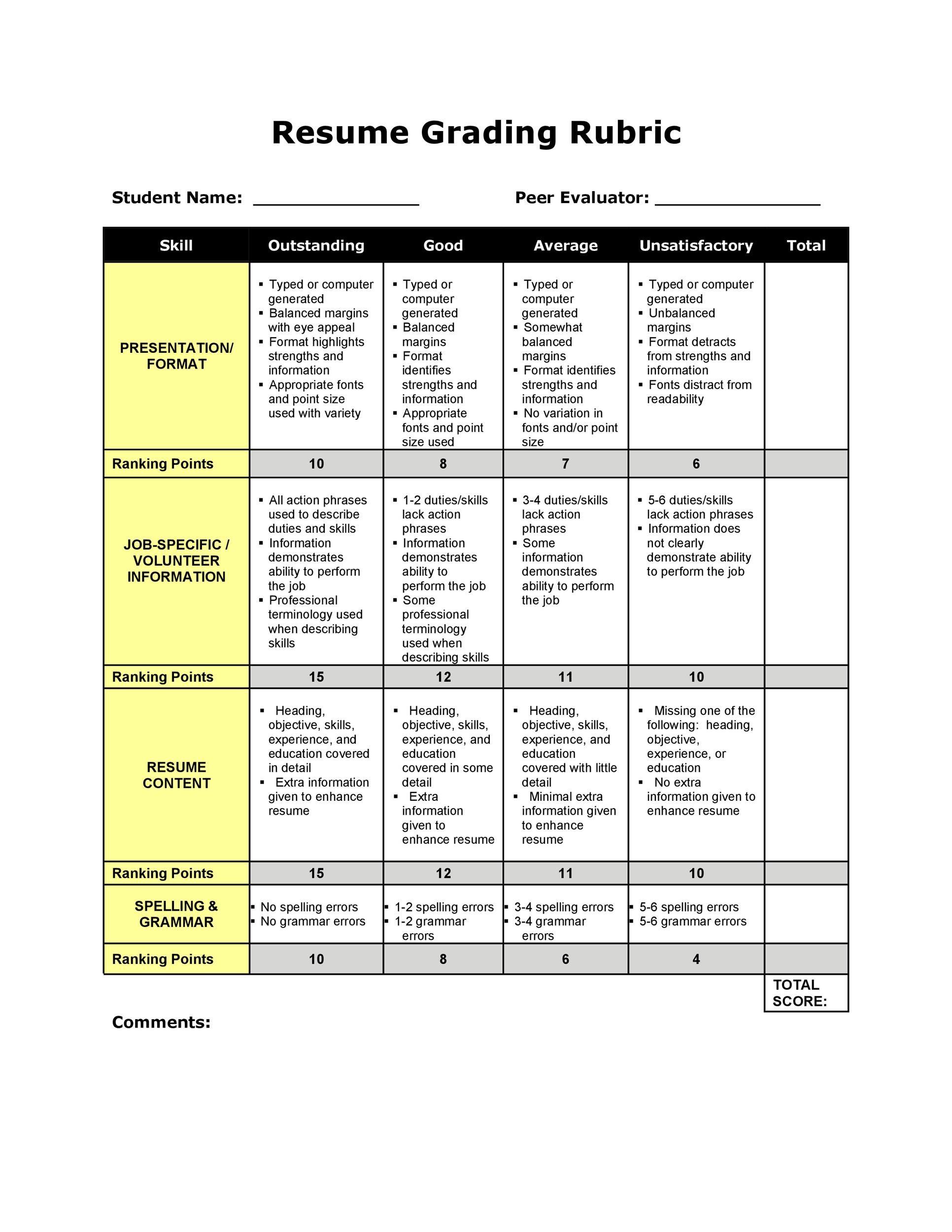 grading rubric for technical writing