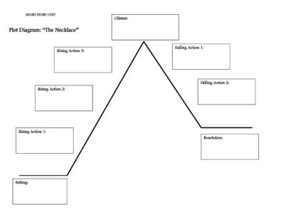 45 Professional Plot Diagram Templates (Plot Pyramid) ᐅ TemplateLab