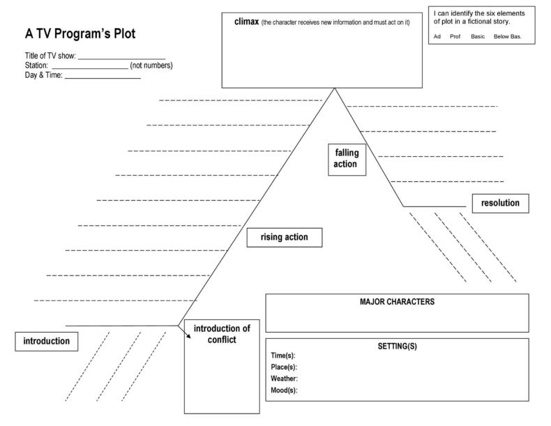 45 Professional Plot Diagram Templates (Plot Pyramid) ᐅ TemplateLab