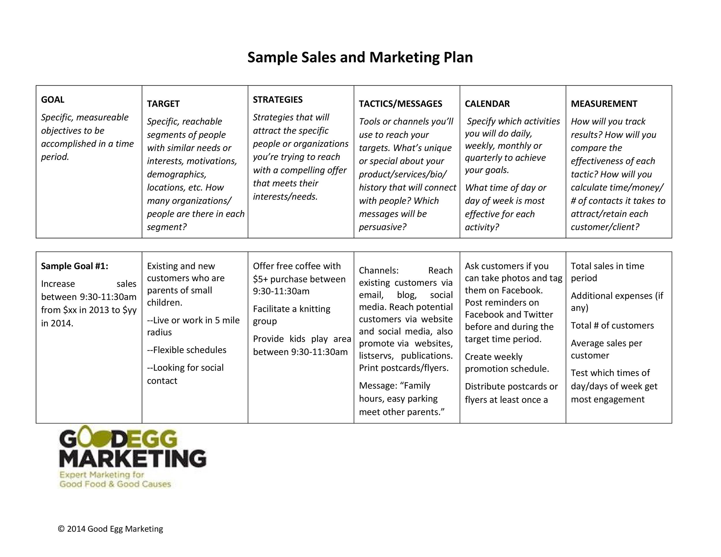 7 Examples Of Marketing Plan And Why They Work 2022 ZOHAL