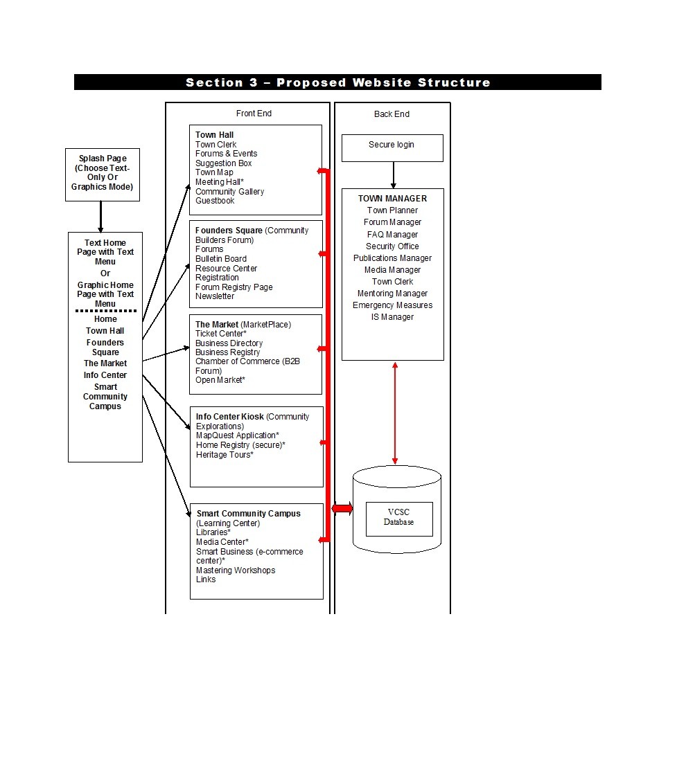 Sitemap txt