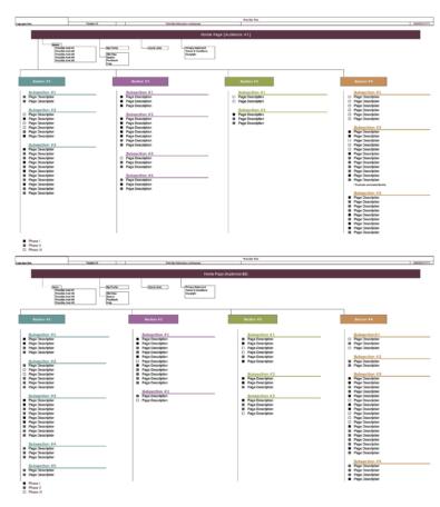 20 Awesome Site Map / Website Structure Templates ᐅ TemplateLab