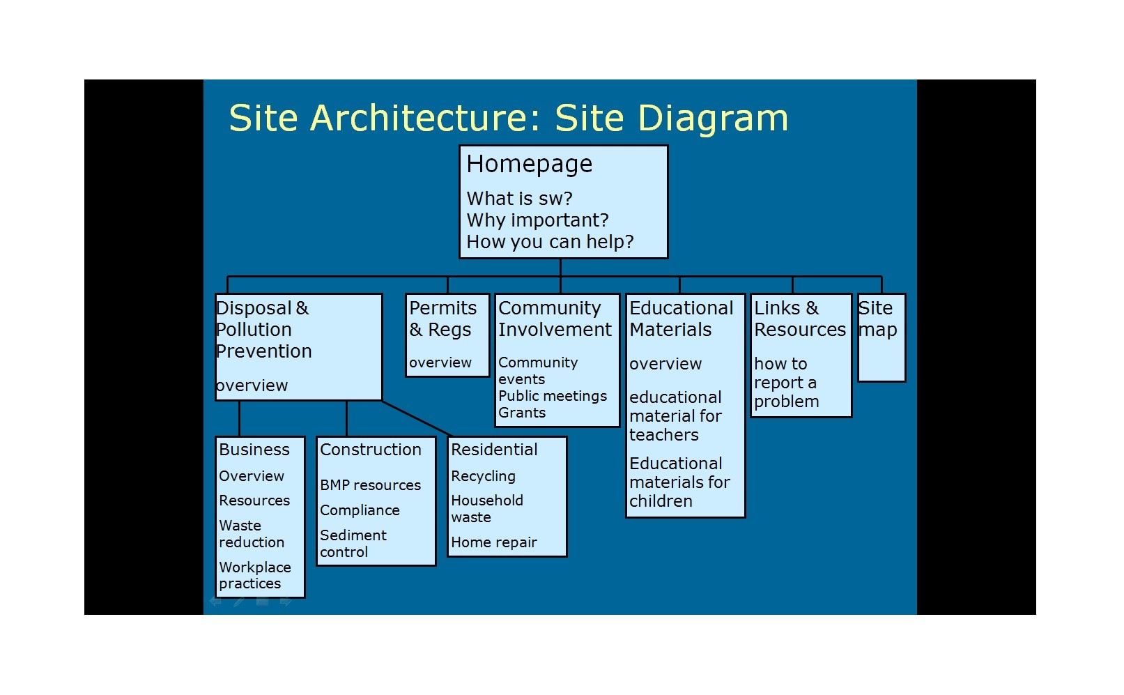 website structure template
