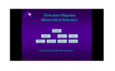 20 Awesome Site Map / Website Structure Templates ᐅ TemplateLab