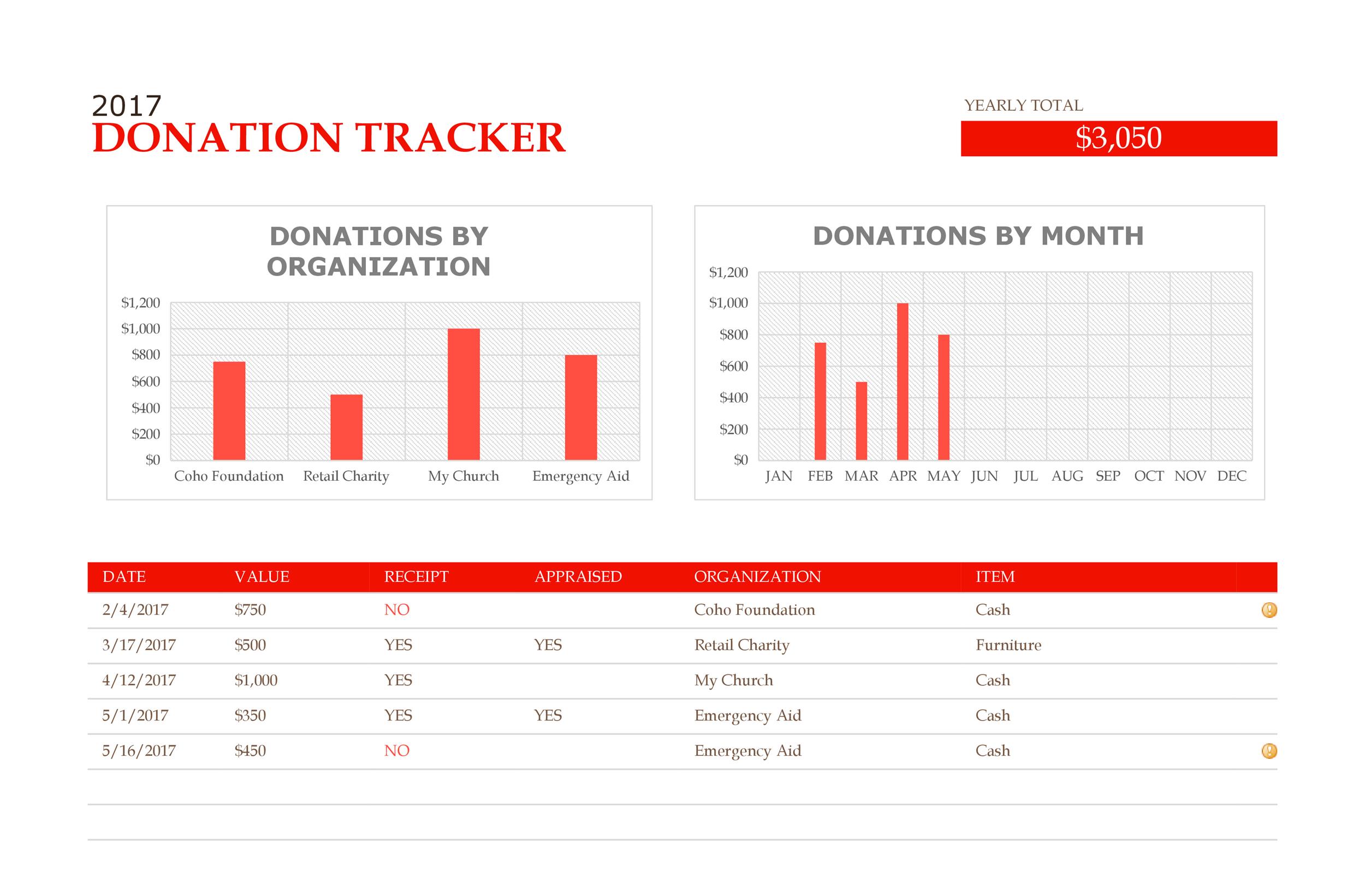 Free donation tracker 12