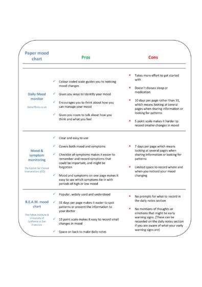 27 Printable Pros And Cons Lists / Charts / Templates ᐅ TemplateLab