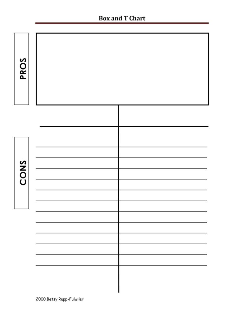 27 printable pros and cons lists charts templates ᐅ templatelab