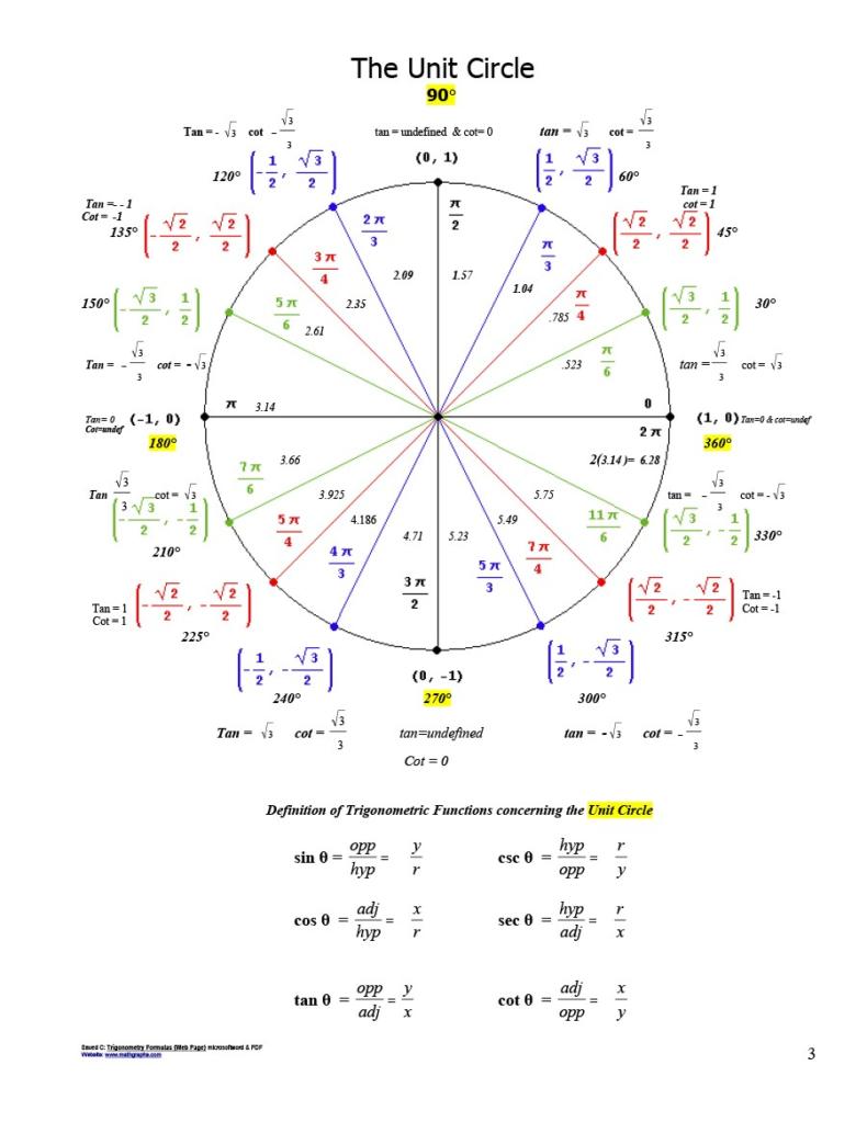 42-printable-unit-circle-charts-diagrams-sin-cos-tan-cot-etc