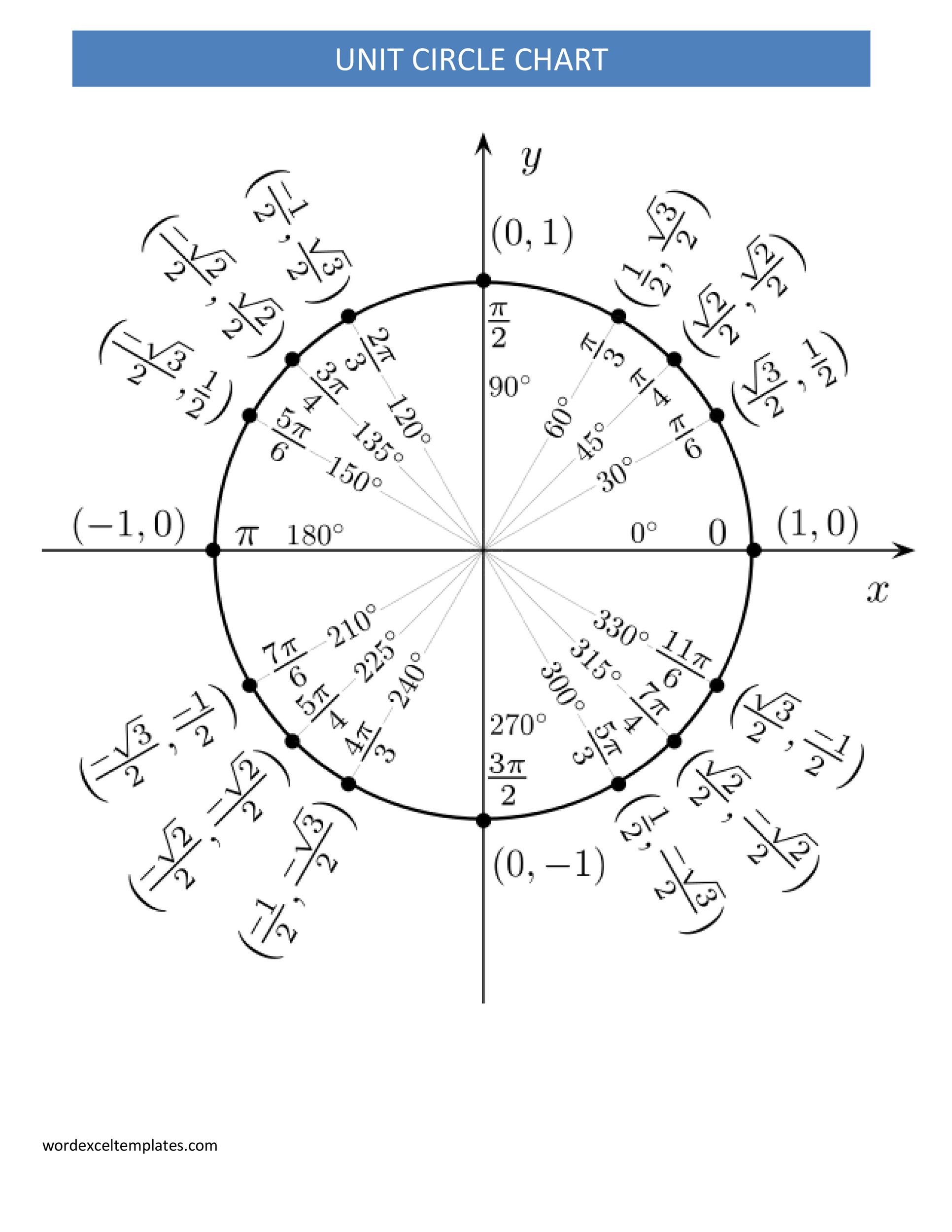 Free unit circle chart 12