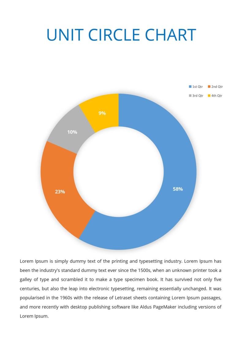 42 Printable Unit Circle Charts & Diagrams (Sin, Cos, Tan, Cot etc)
