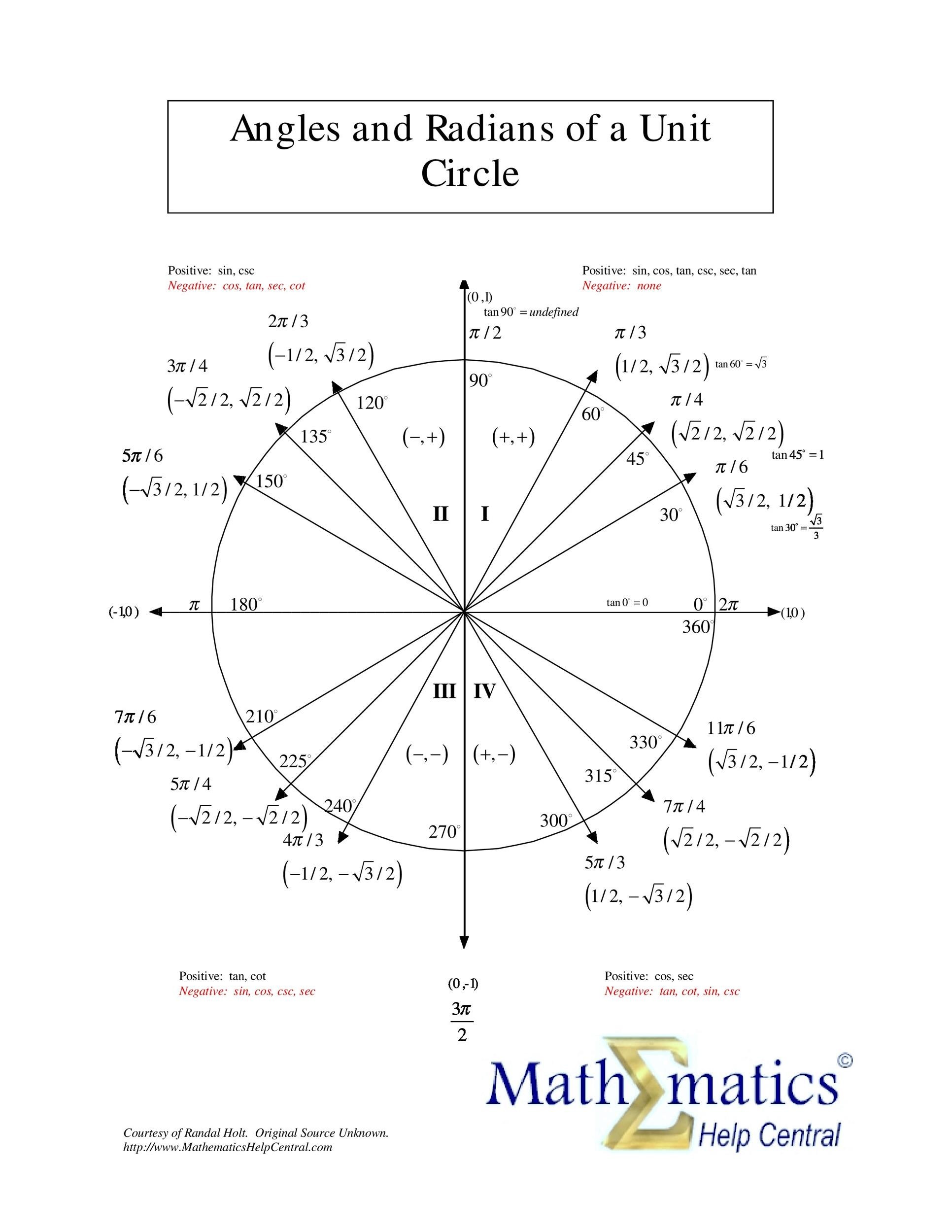 Unit Circle Chart Table