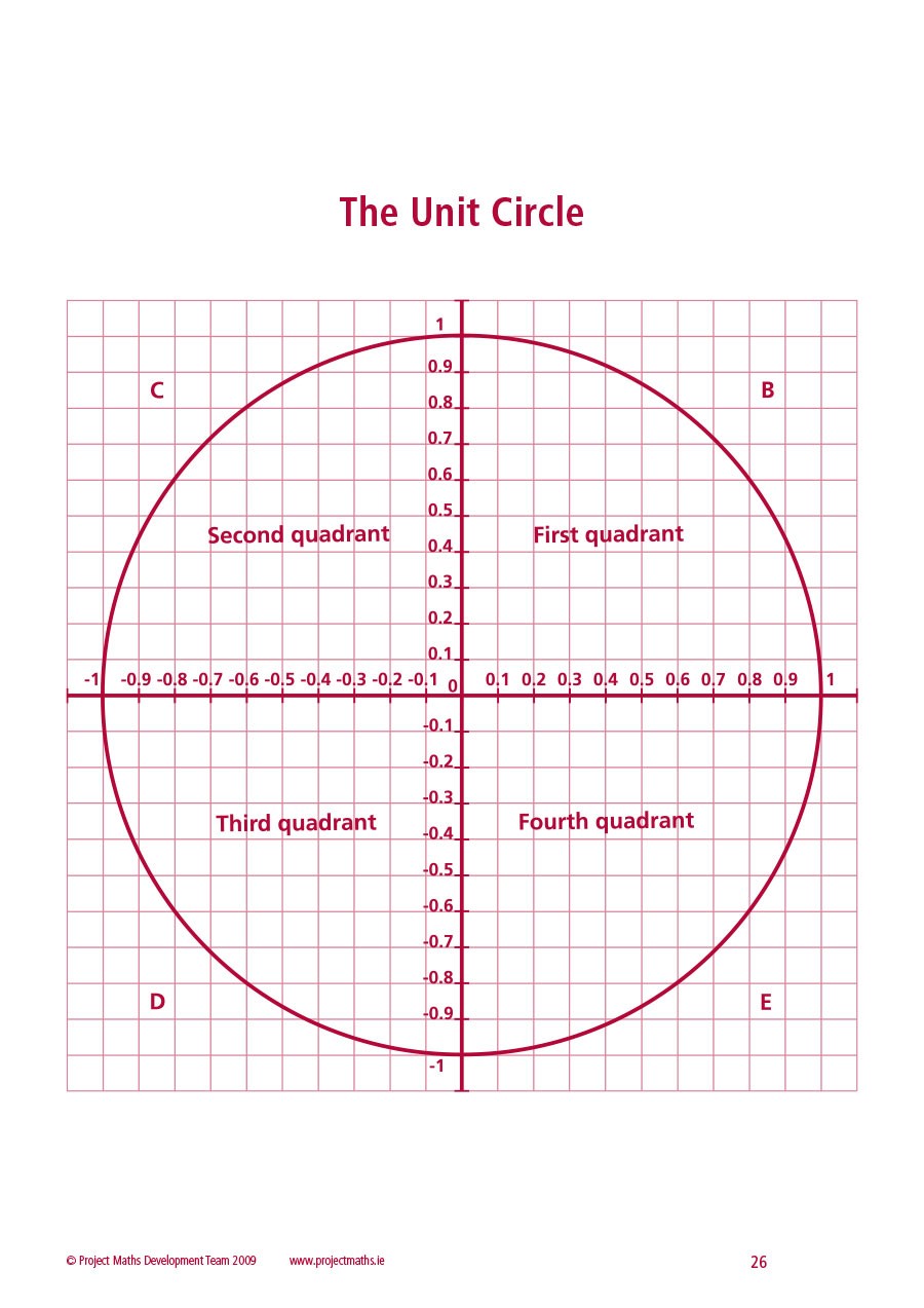 Free unit circle chart 36