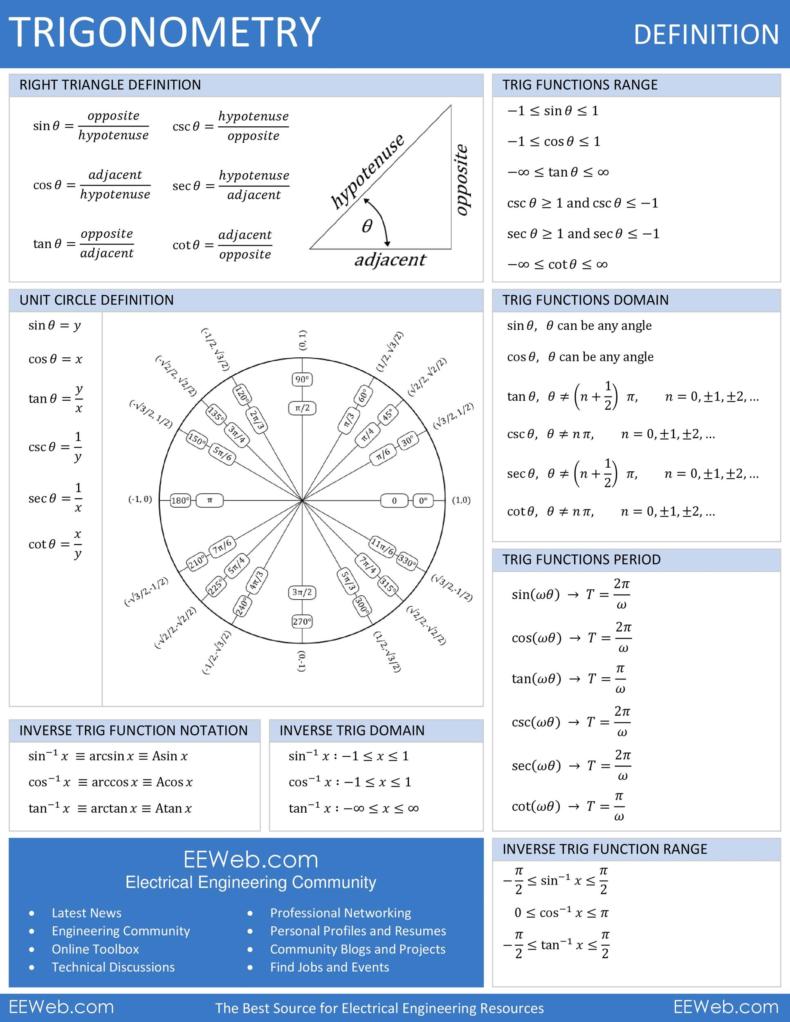 42 Printable Unit Circle Charts & Diagrams (Sin, Cos, Tan, Cot etc)