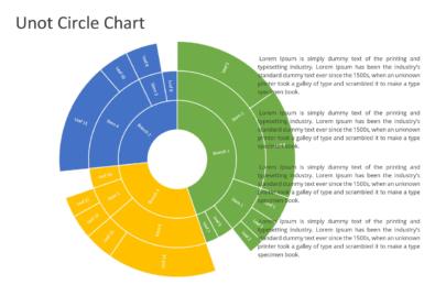 Unit Circle Charts