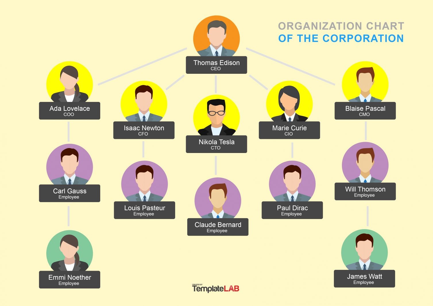 Free Staff Organizational Chart