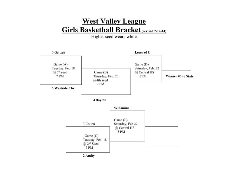 34 Blank Tournament Bracket Templates (&100 FREE) ᐅ TemplateLab