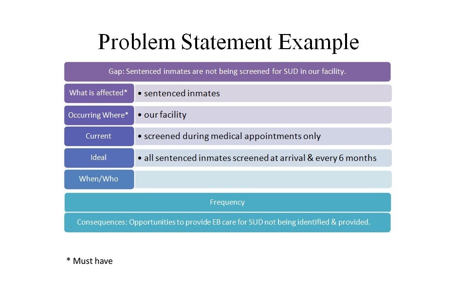 how to write a statement of problem in research