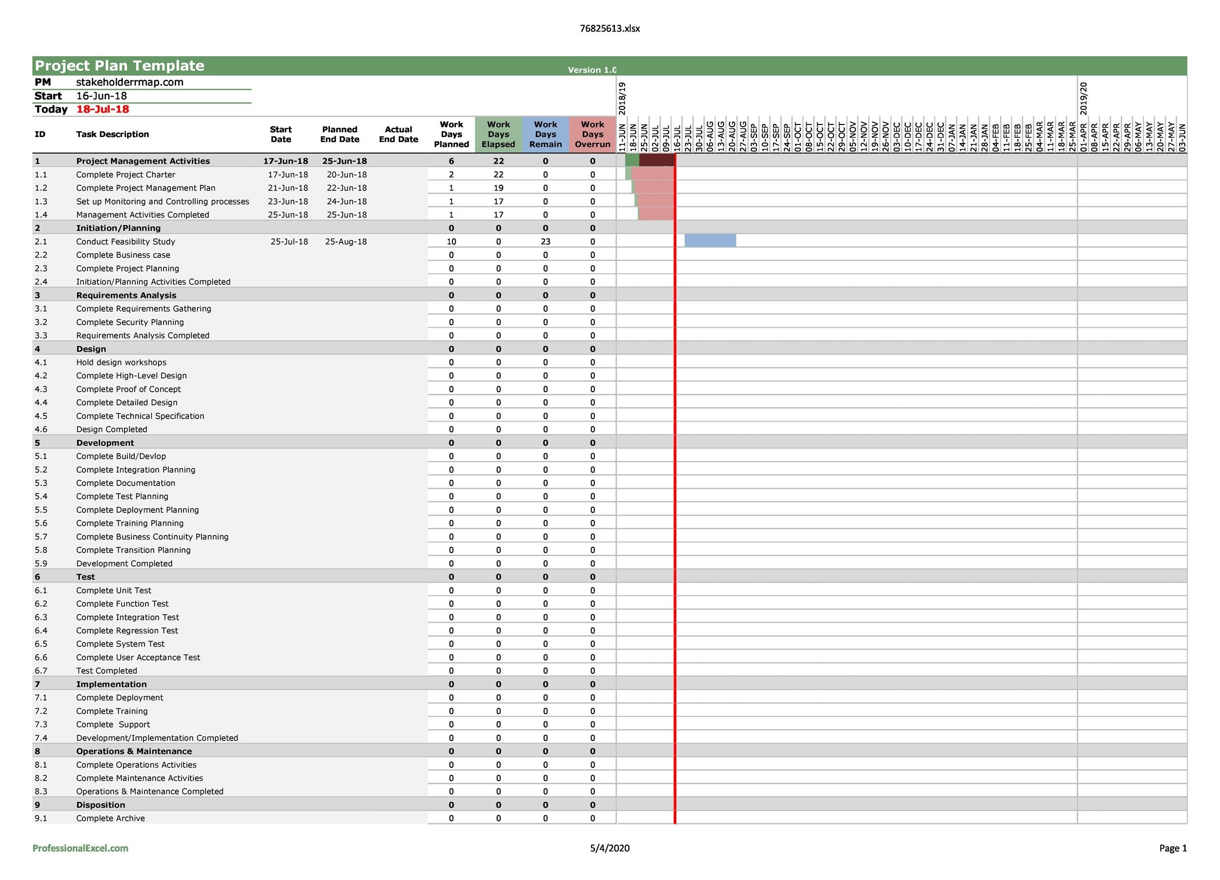 Multiple Project Tracking Template 37 ?w=395