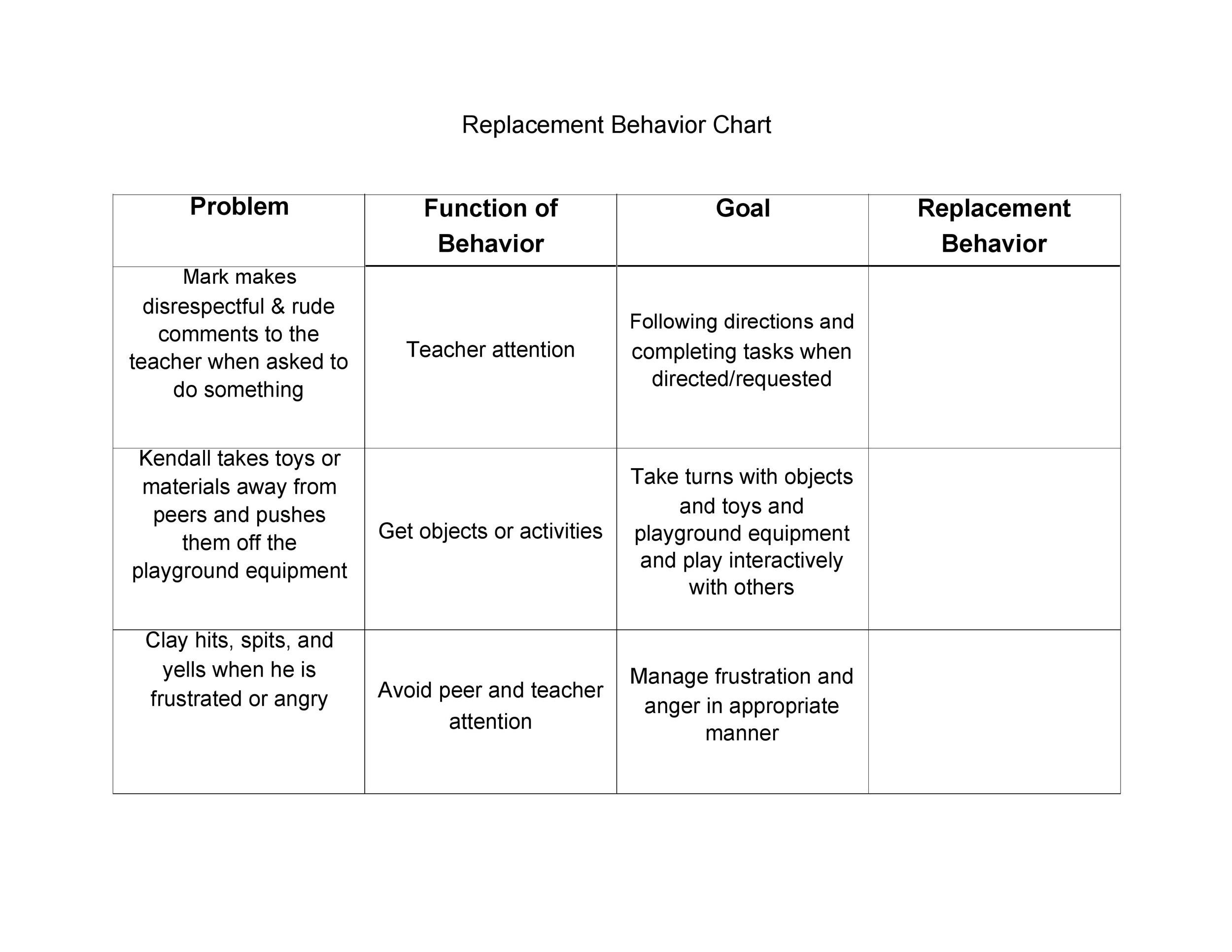 42 Printable Behavior Chart Templates [for Kids] ᐅ TemplateLab