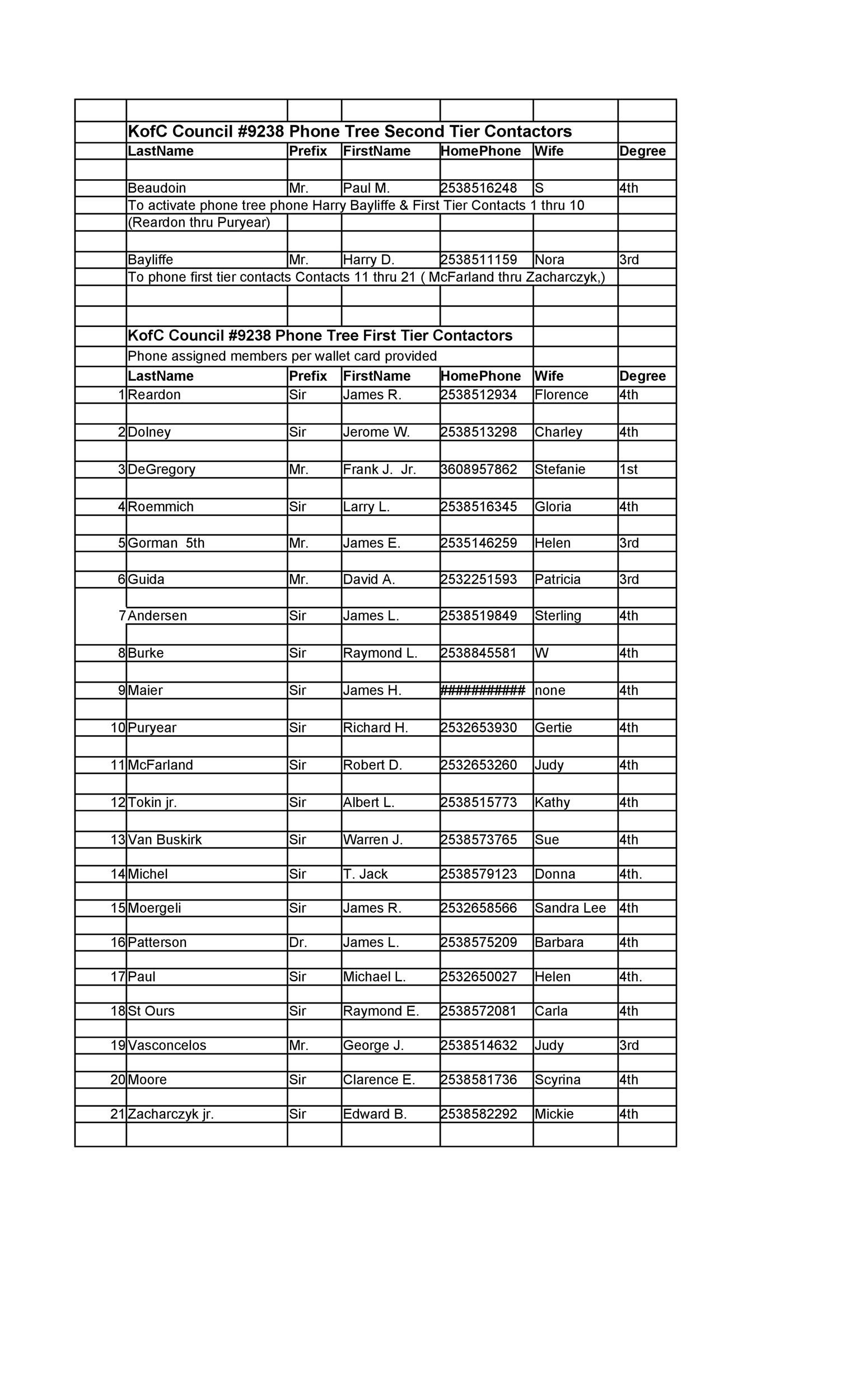 50 Free Phone Tree Templates Word Excel) TemplateLab