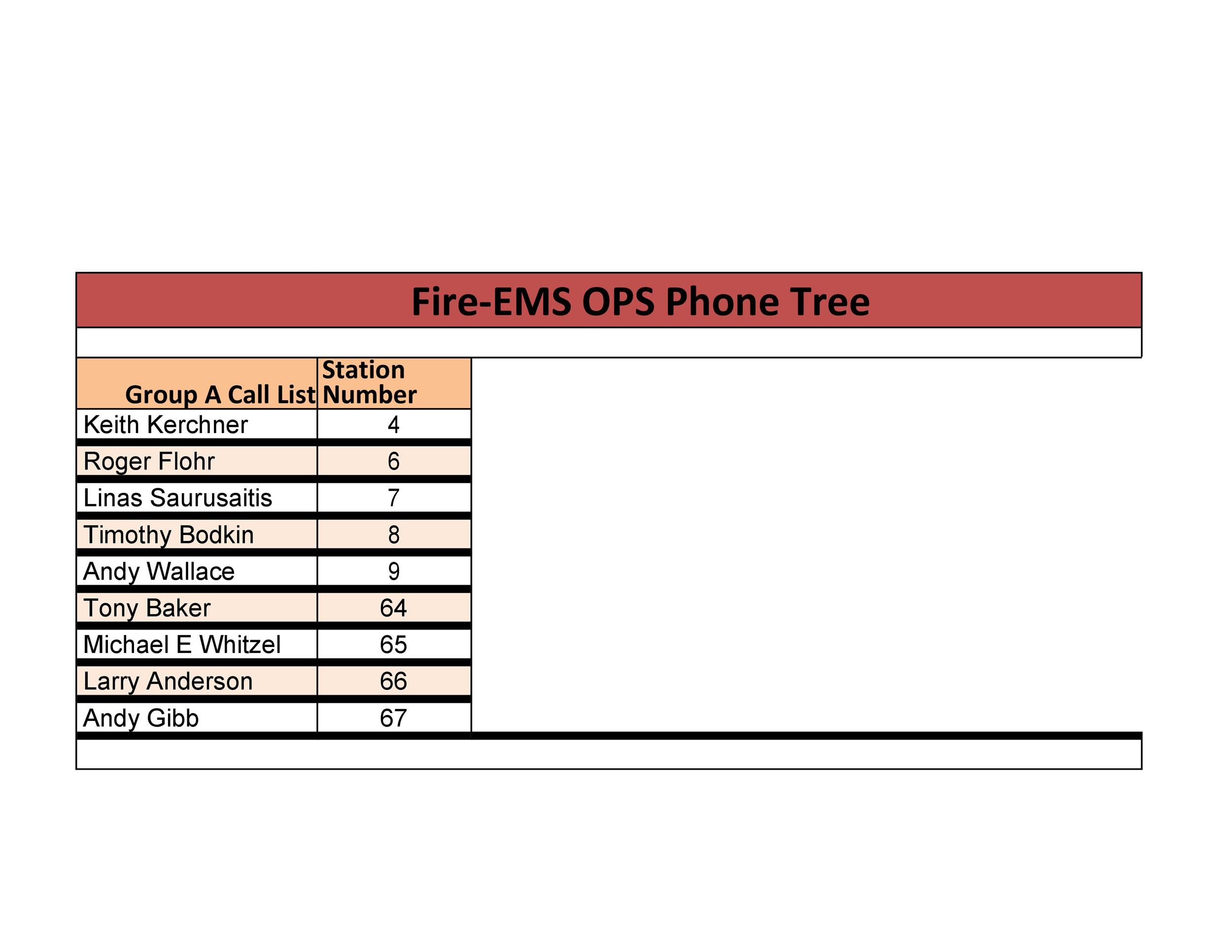 Free phone tree template 09