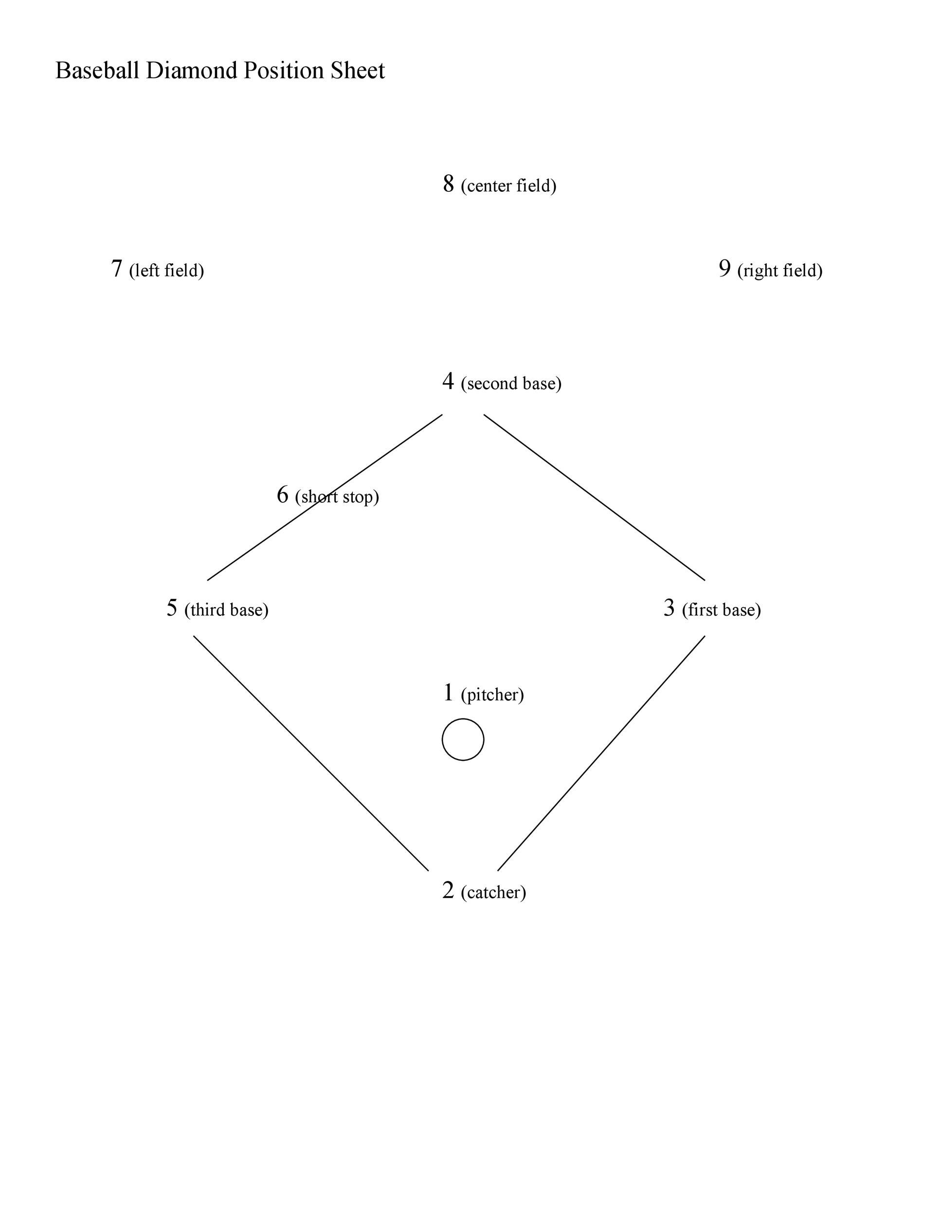 Printable Baseball Position Template Printable Word Searches