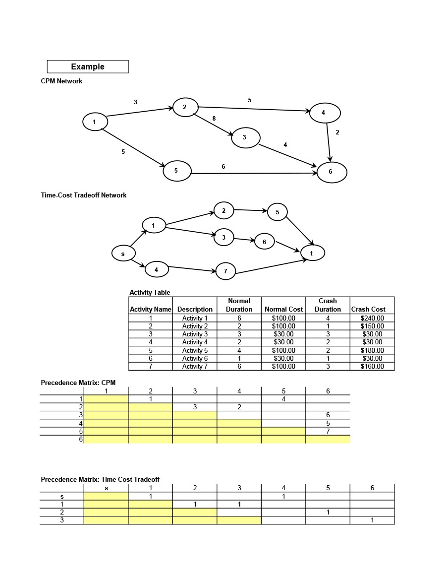 critical path diagram template