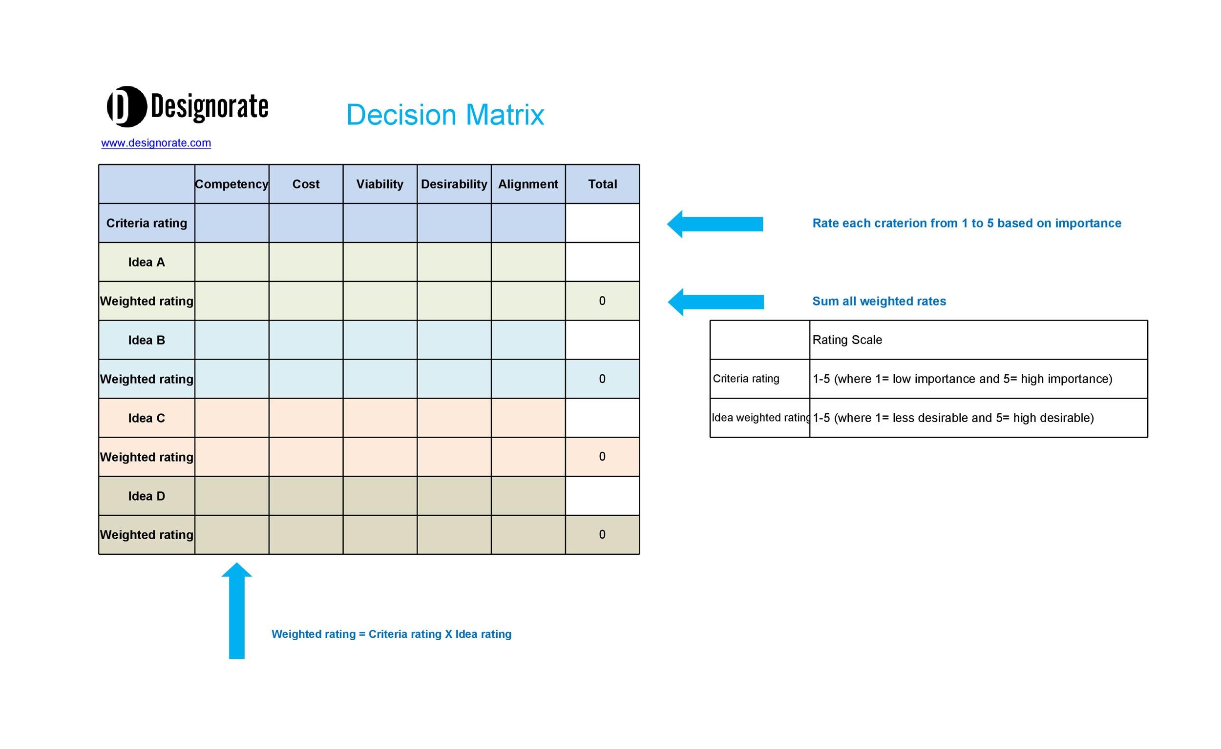 49 BEST Decision Matrix Templates Word Excel TemplateLab