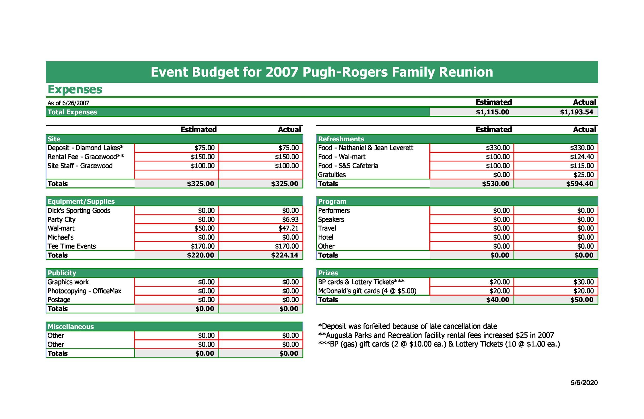 Event Budget Planner Excel Templates