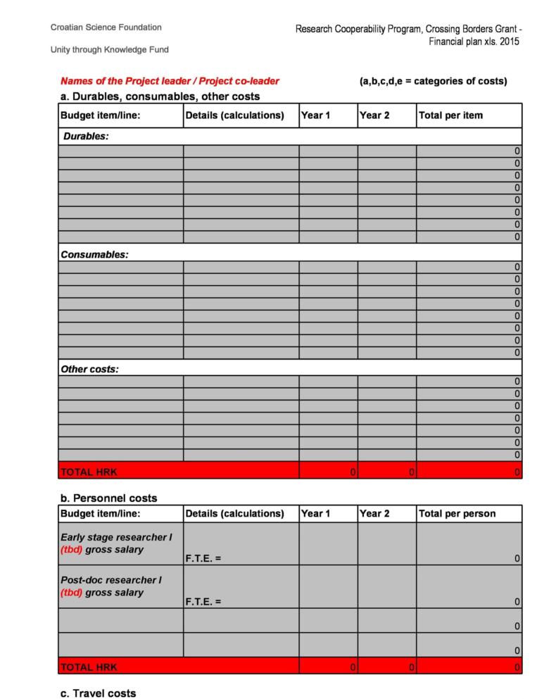 financial plan in business plan template pdf