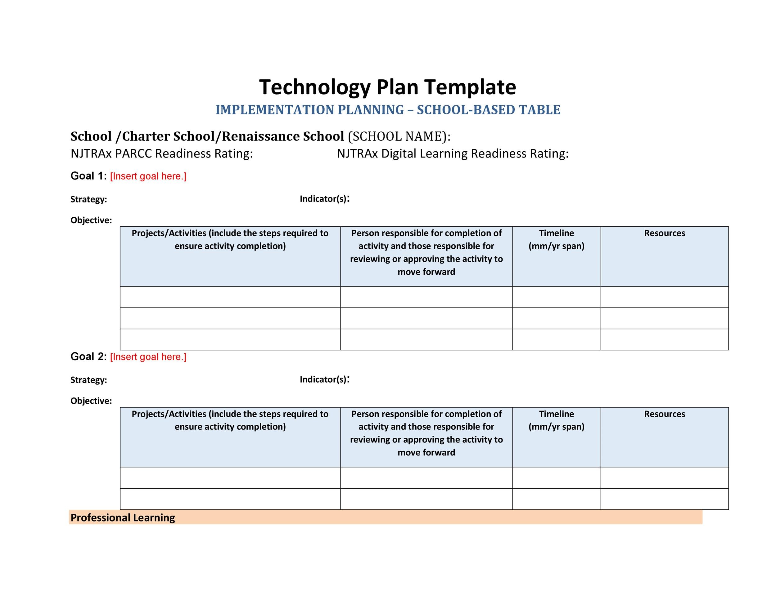 Project Implementation Template