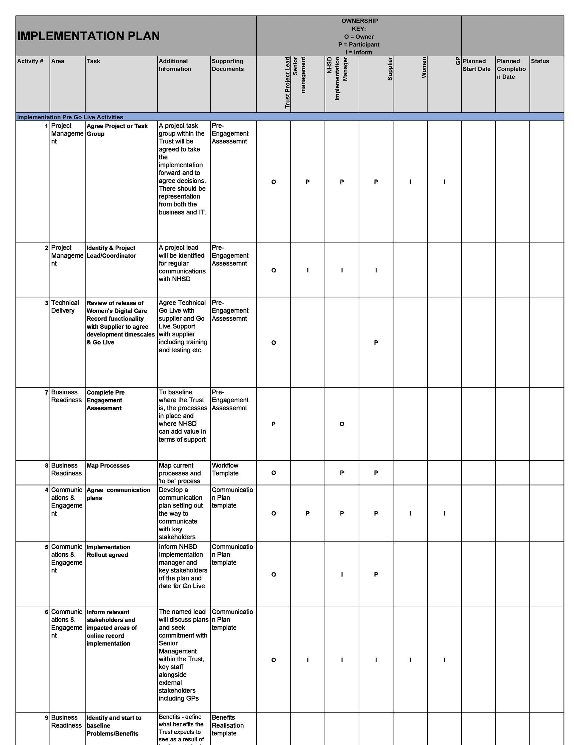 Implementation Chart Template