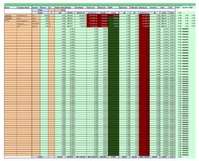 Investment Tracking Spreadsheets