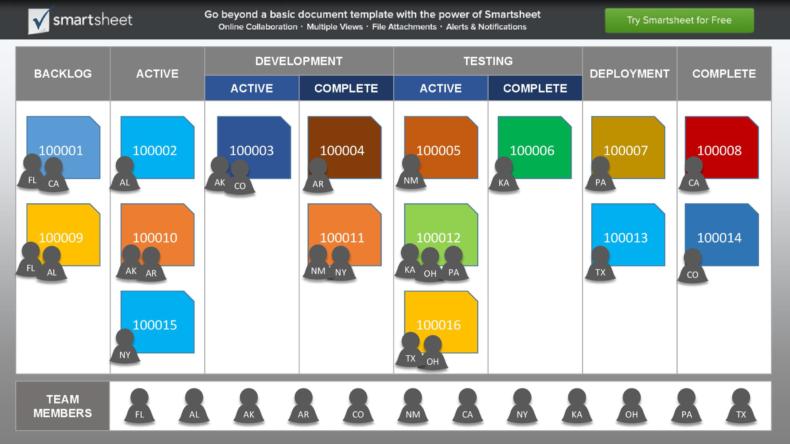 25 Printable Kanban Card Templates (&amp; How to use them) ᐅ TemplateLab