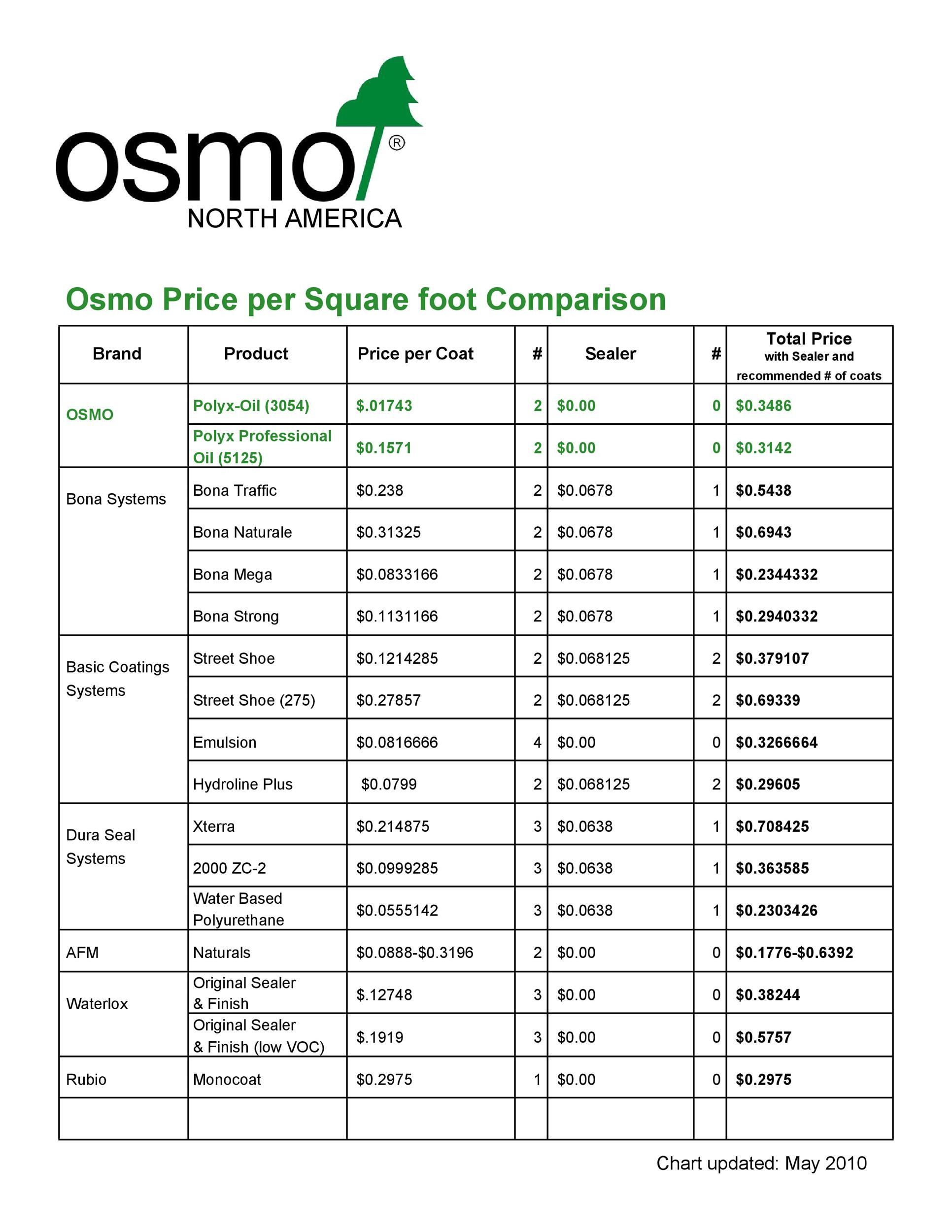 Free price comparison template 27