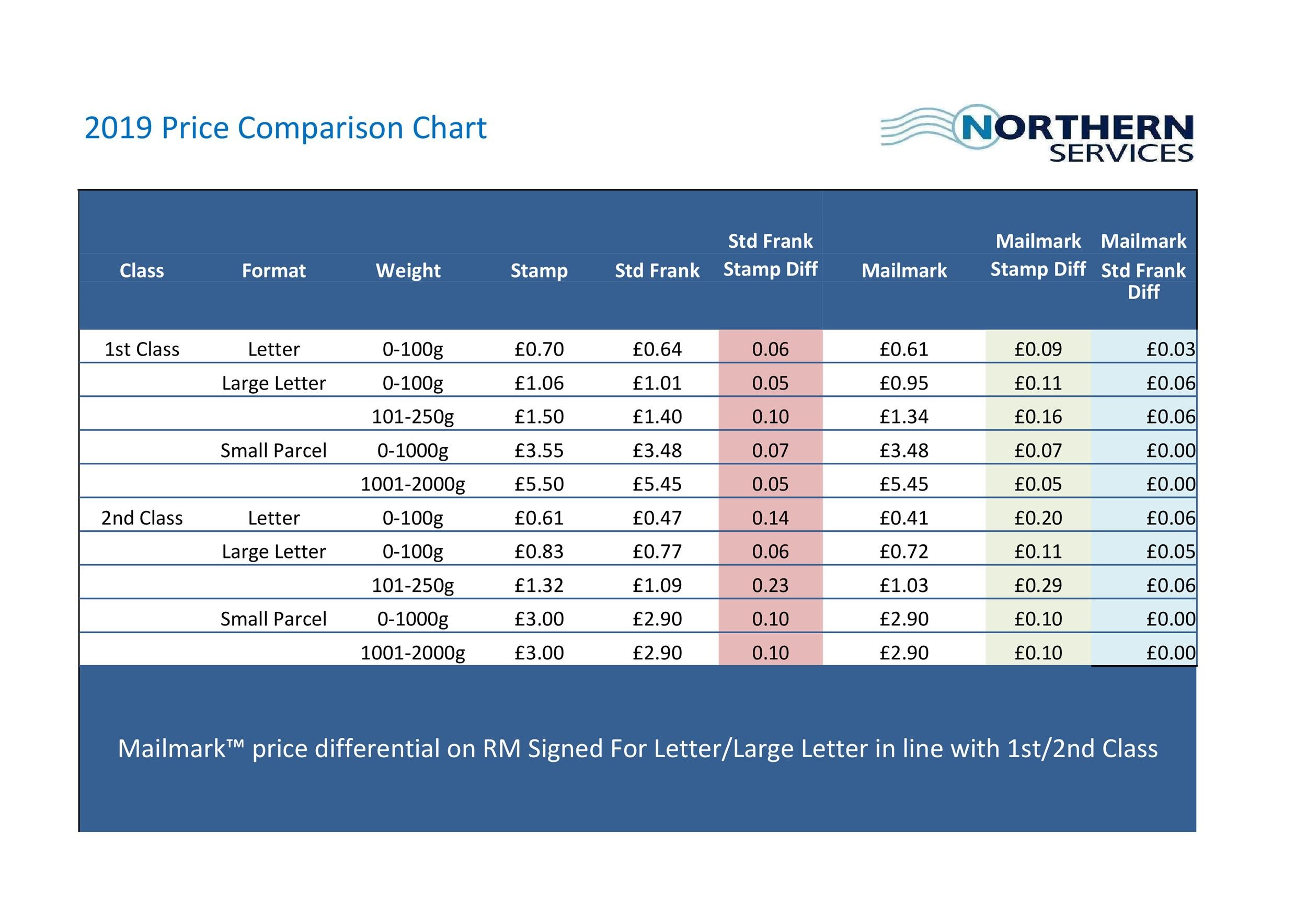 Free price comparison template 28
